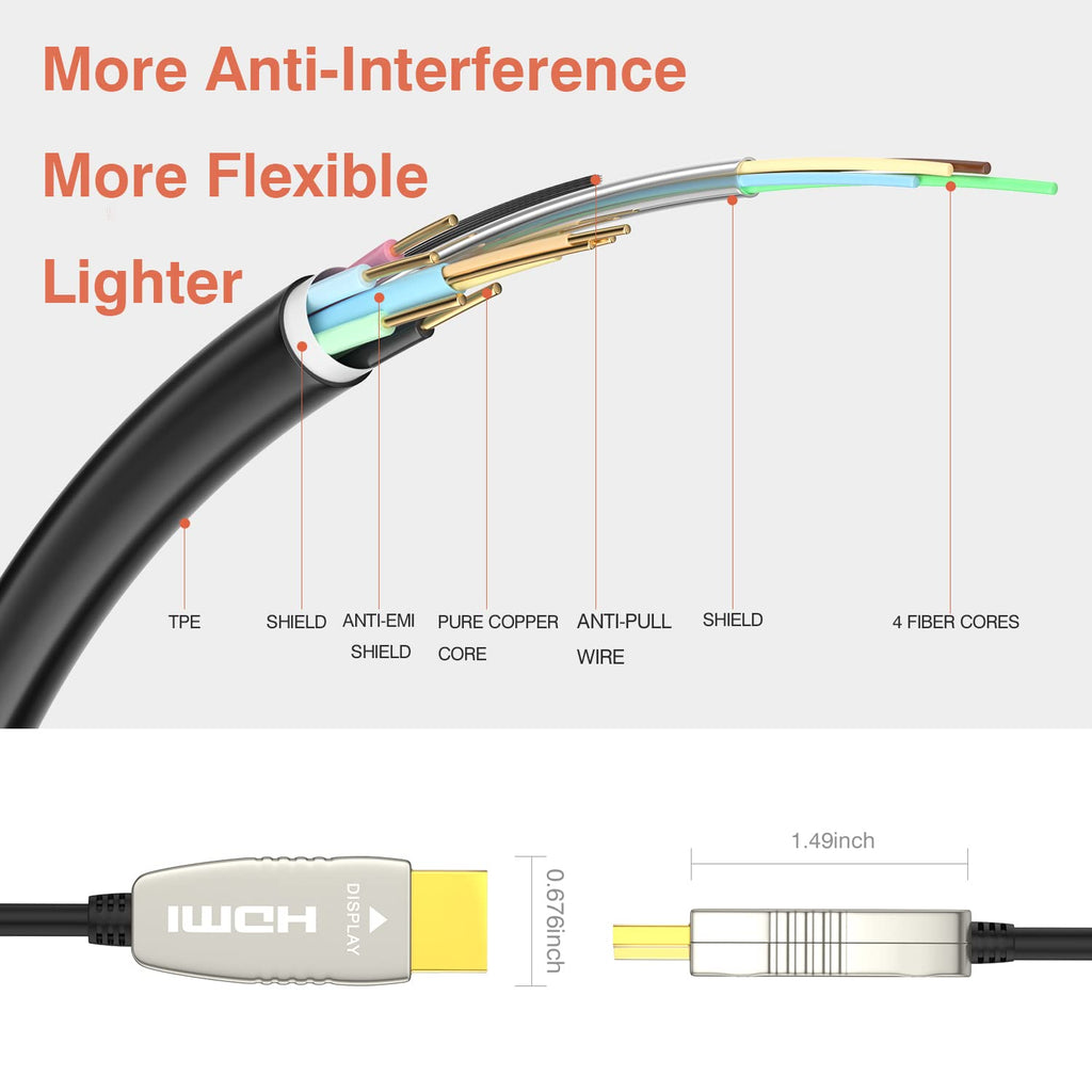 Fiber HDMI Cable 50 feet 15m Pack of 2 M316802
