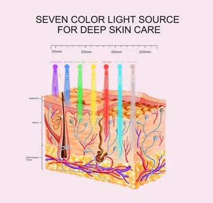LED Facial Skin Care Mask D3658