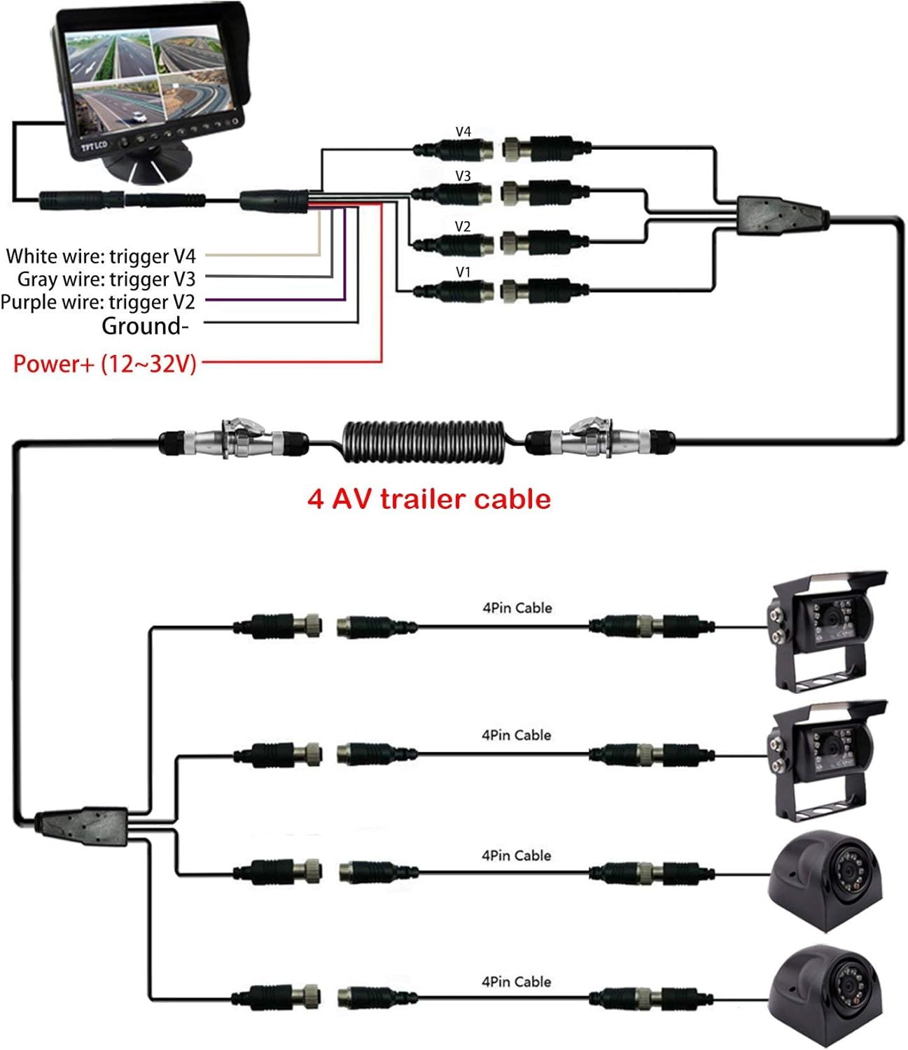 9 inch TFT LCD Monitor with Quad Split Screen, 4 x Cameras R39063