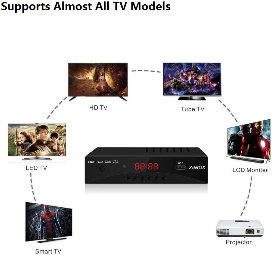 Digital TV Converter Box with HDMI Output A877
