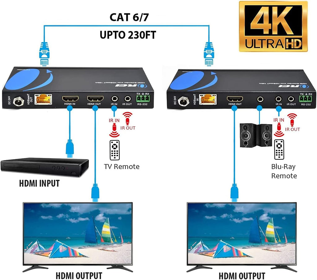 4K UltraHD Extender over HDBaseT Balun Full 18Gbps Over CAT 5/6/7 Ethernet Cable R621