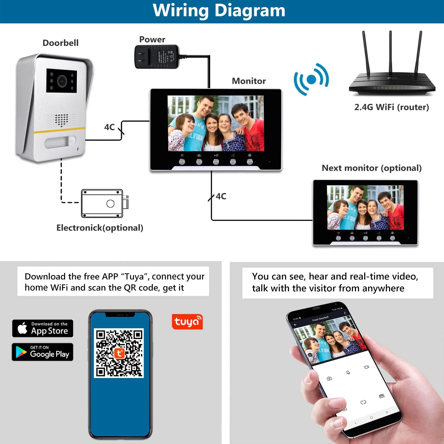 Wireless Video Doorbell System with 7 Inch Monitor and 1080P HD Camera E973628