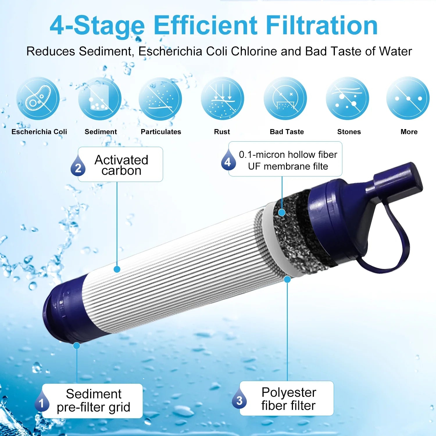 Gravity Water Filter for Camping, Hiking, Backpacking L88800