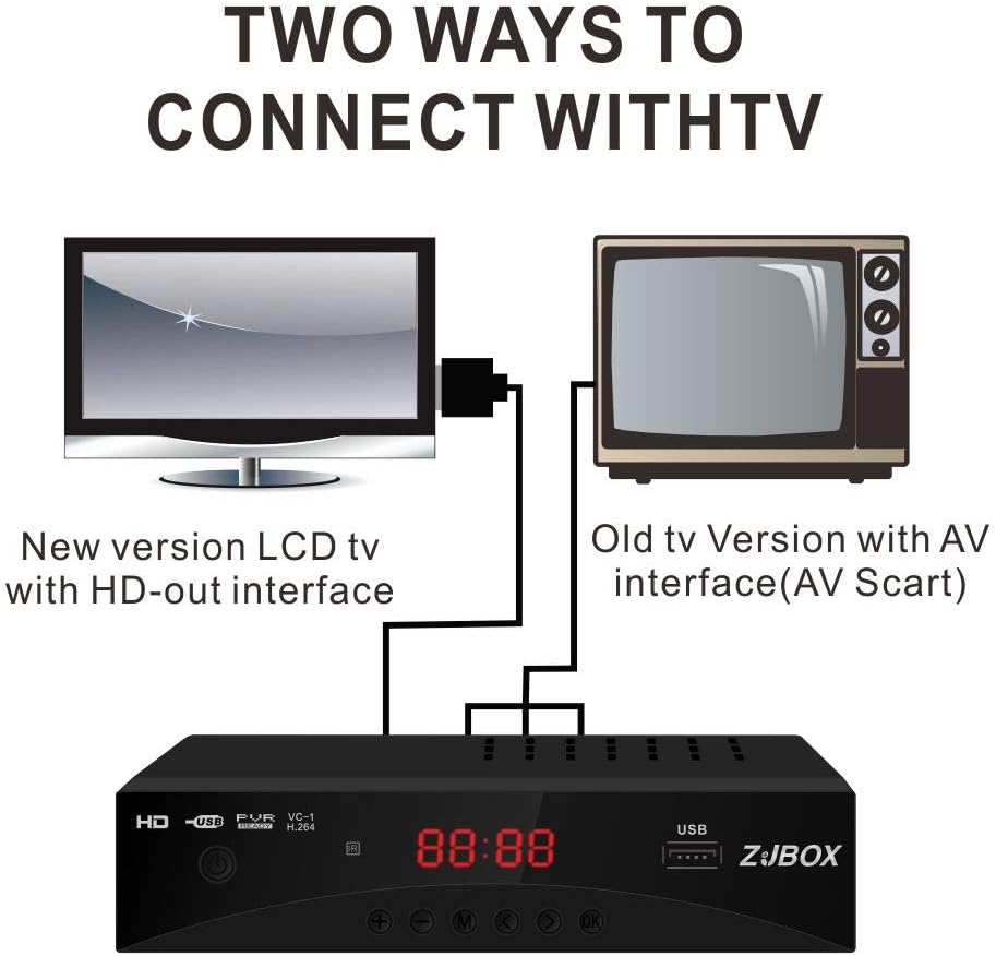 Digital TV Converter Box with HDMI Output A877