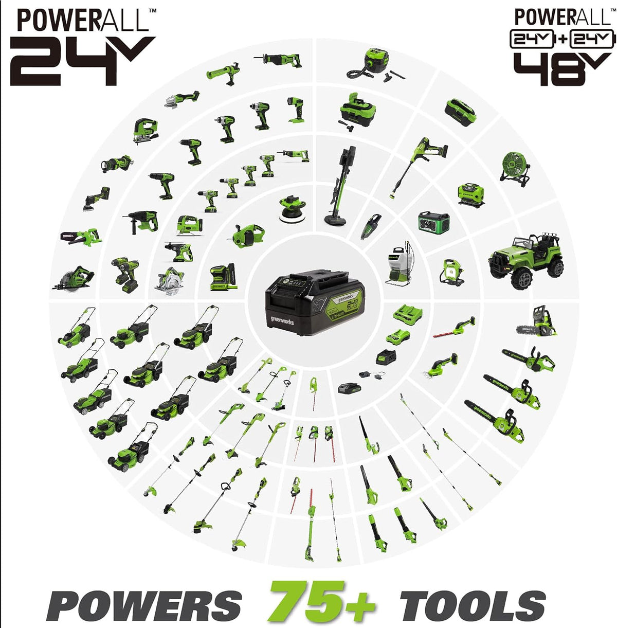 24V Brushless Drill / Driver with 2Ah USB Battery and Charger N8634