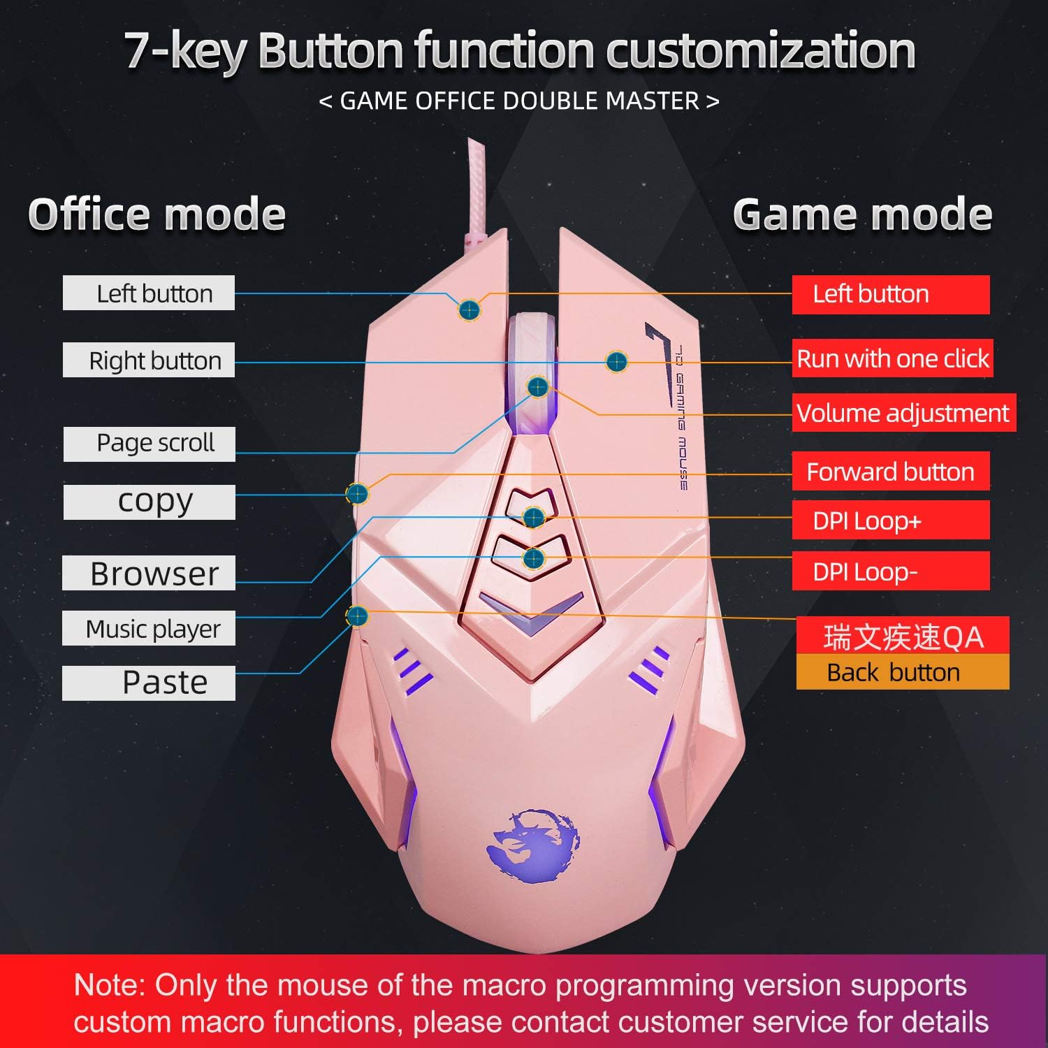 Pink 4-in-1 Gaming Keyboard Mouse Headset Combo, White Led Backlit 104 Keys Ergonomic Gamer Keyboard, 4800DPI Optical Game Mouse, 3.5mm Stereo Headset X74392