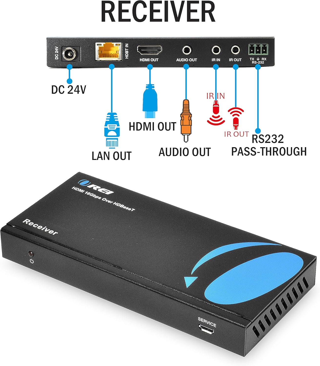 4K UltraHD Extender over HDBaseT Balun Full 18Gbps Over CAT 5/6/7 Ethernet Cable R621