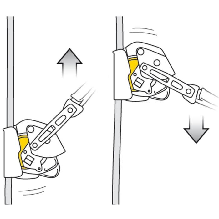 Mobile Fall Arrester K578752