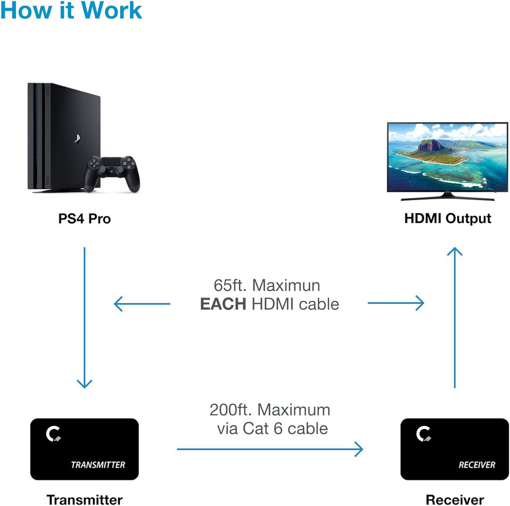 HDMI Extender Over Cat5e Cat6 Cat7 Ethernet Cable Up to 330 Feet 1080p 3D U244845