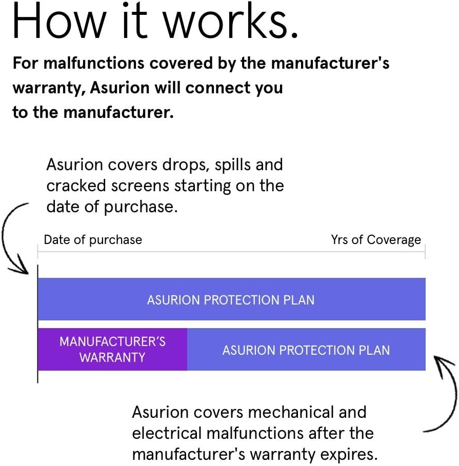 3 Year Camera Accident Protection Plan with Tech Support L104539