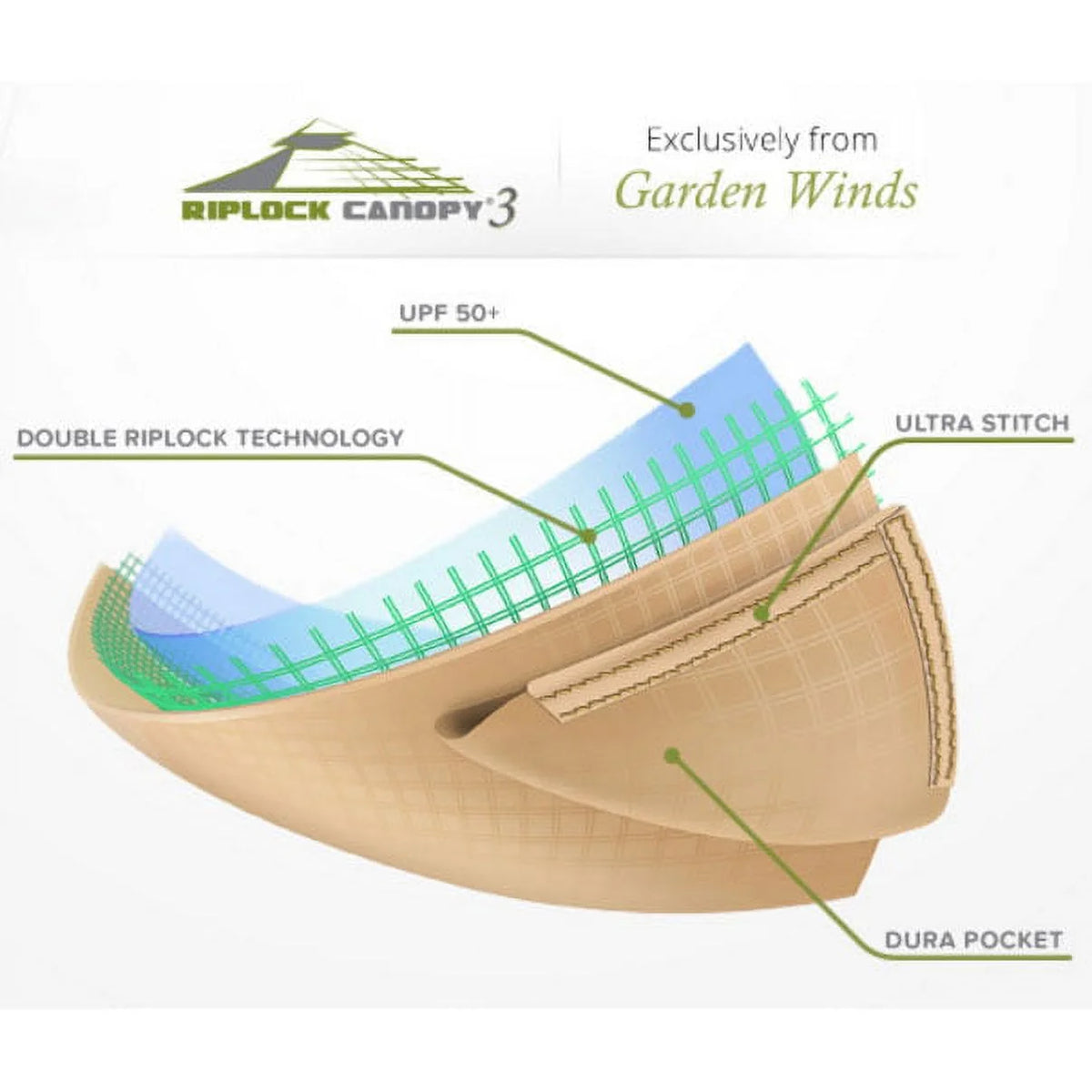 Replacement Canopy Top for 10 x 10 Gazebo C614559