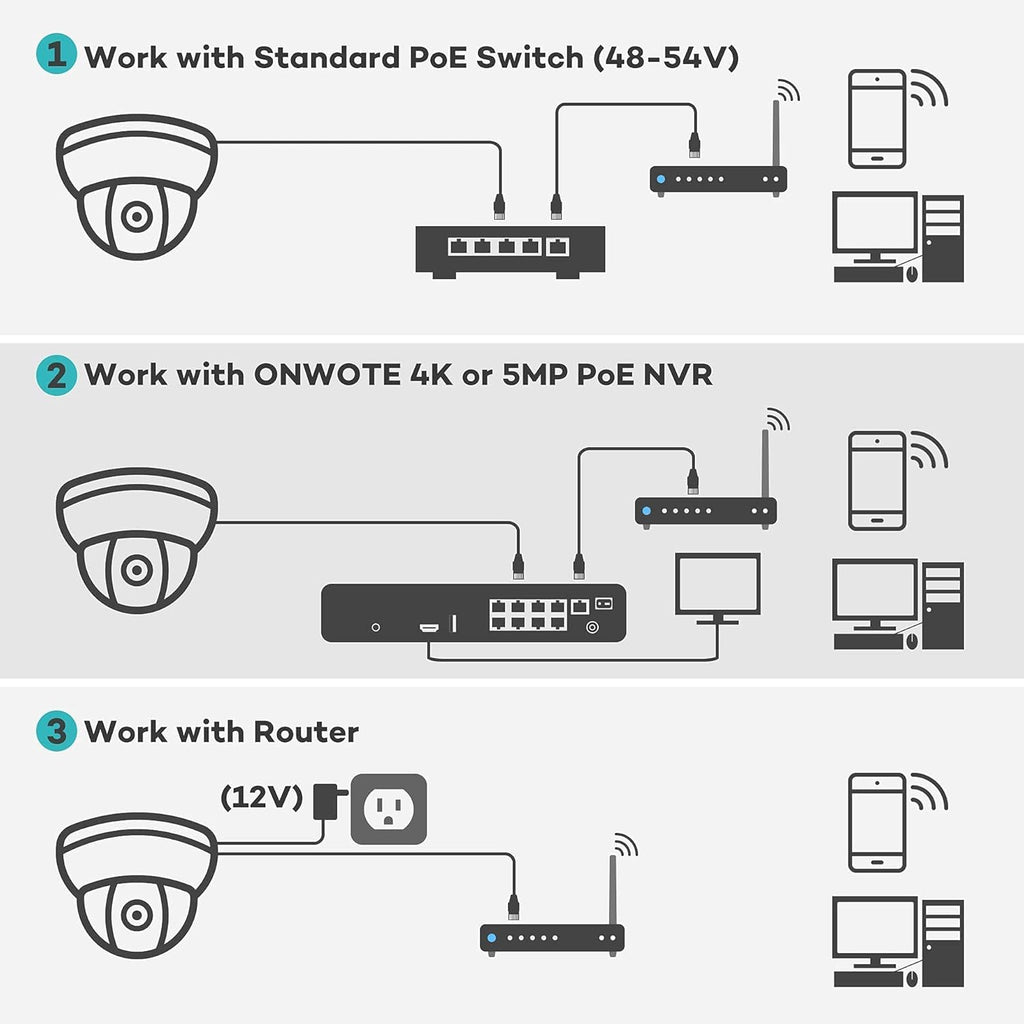 5MP HD IP POE Outdoor Dome Camera with Color Night Vision U987