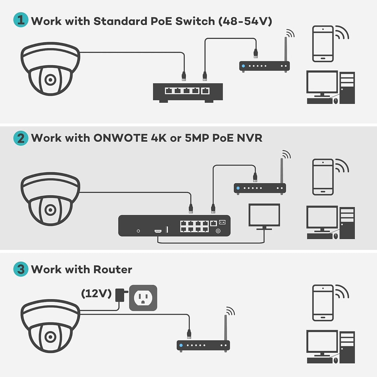 5MP HD IP POE Outdoor Dome Camera with Color Night Vision U987