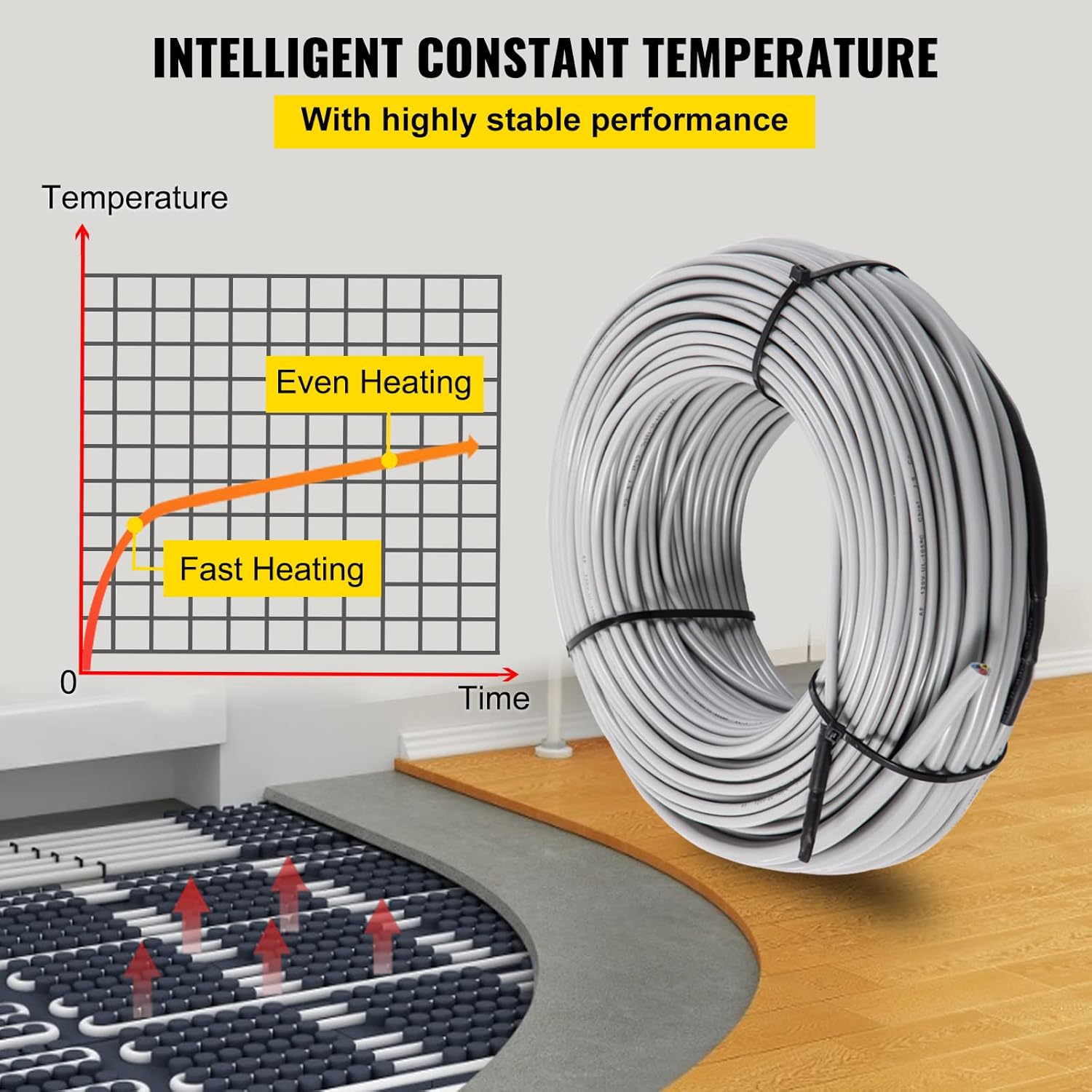 Floor Heating Cable 145.3 Square Feet Waterproof Insulated Temperature Control Panel Pack of 2 U2752