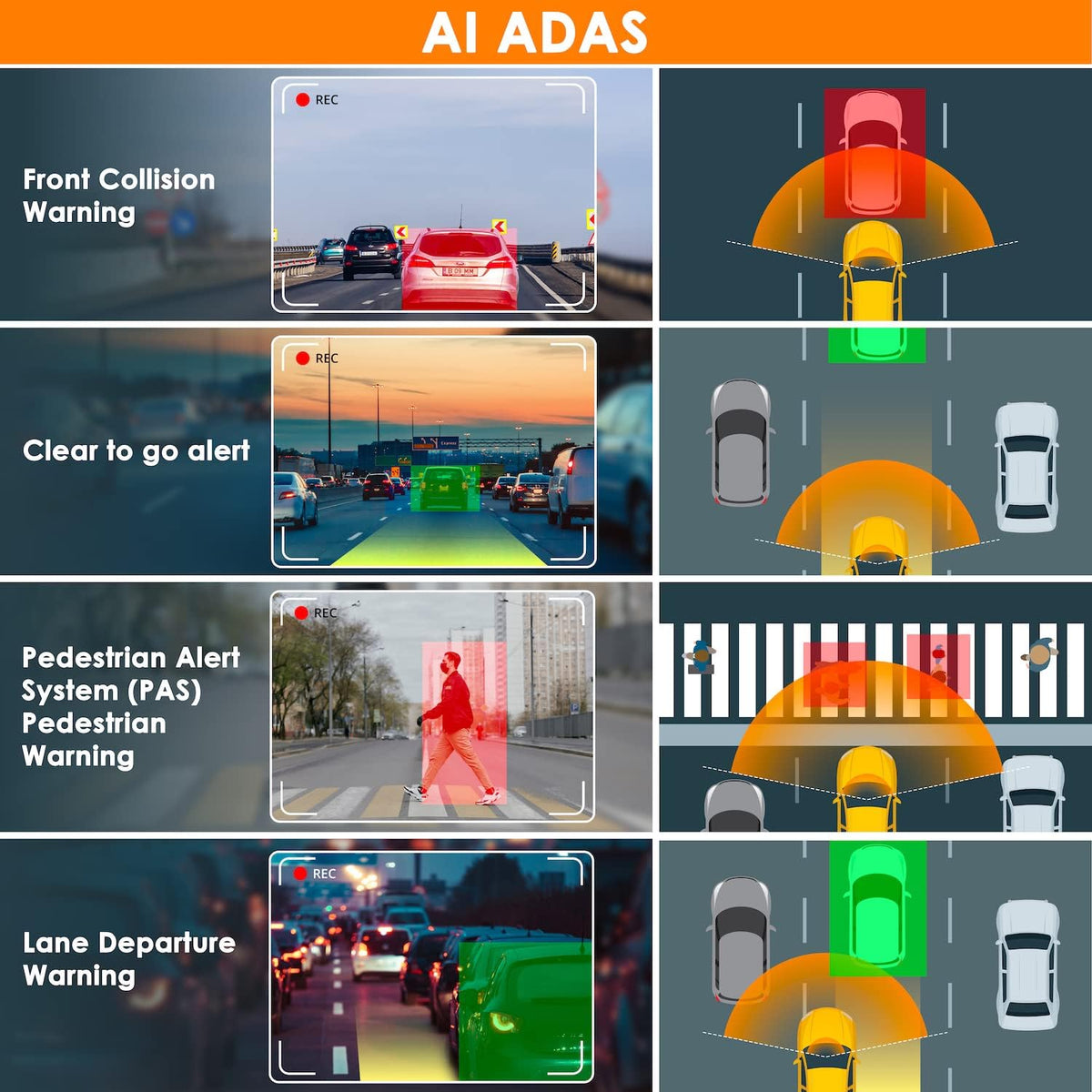 Dual Camera Dash Cam with 2.7” LCD Screen and WiFi F719435