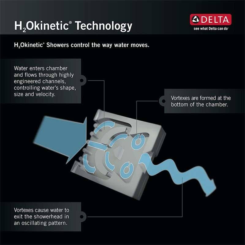 SpotShield Stainless Shower Trim M1785