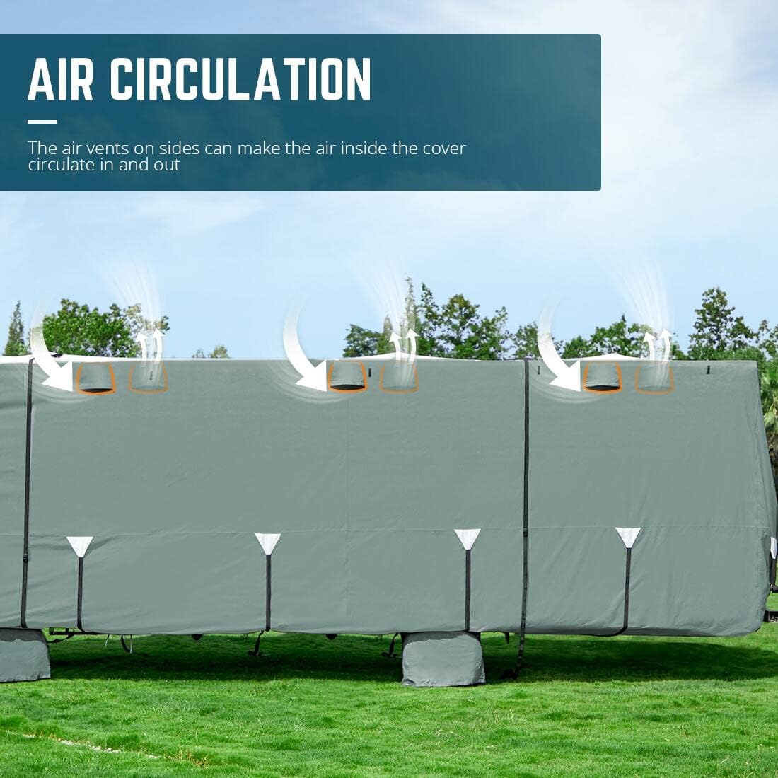 RV Cover, 5 Layers Anti-UV Top Panel, Fits 23'-26' Motorhome, with 2Pcs Straps & 4 Tire Covers D8653