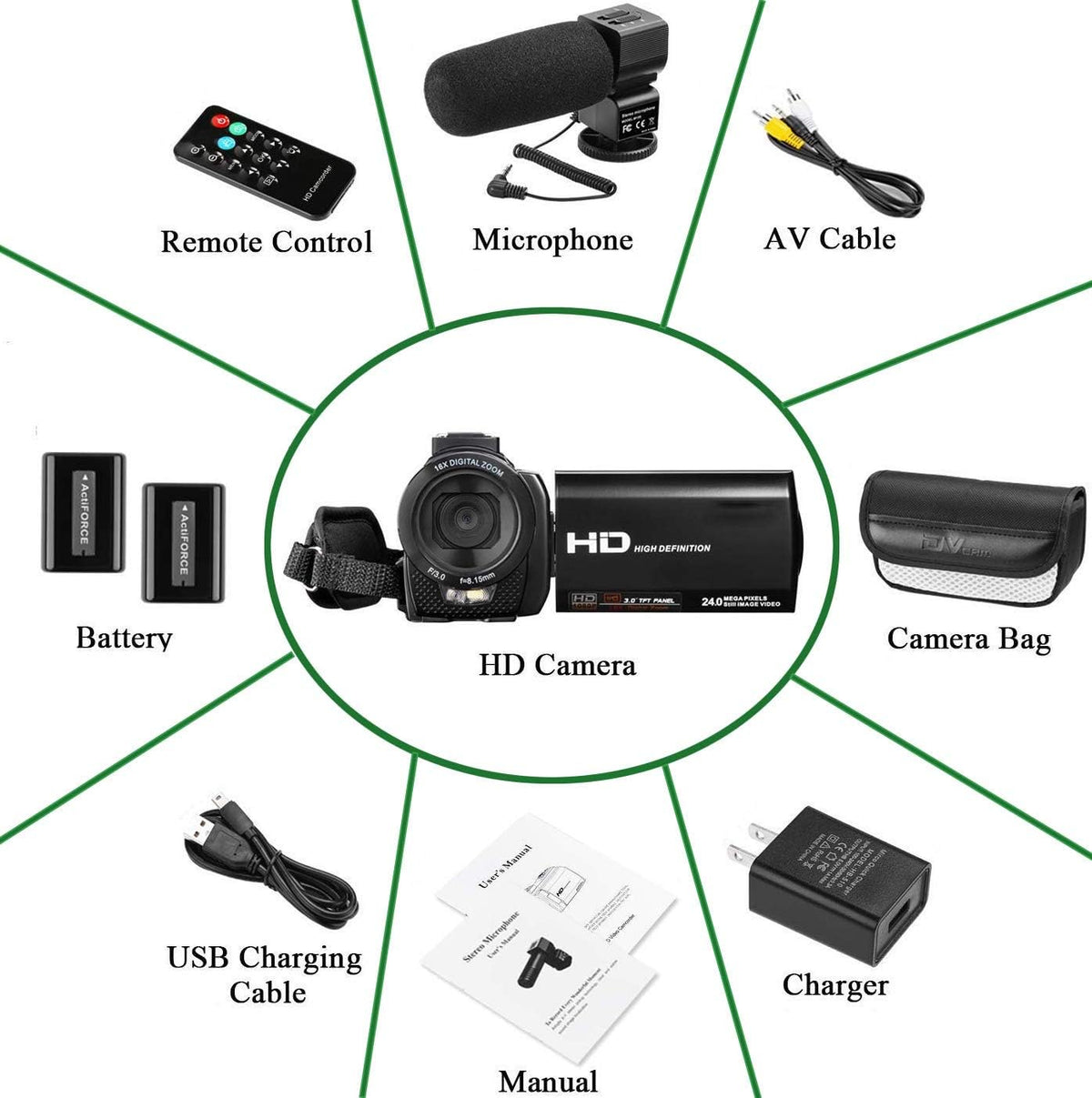 Full HD 1080P 24MP 30FPS 16X Zoom Digital Camera with 3.0 Inch 270° Rotation IPS Screen, Fill Light, Microphone, 2.4G Remote, 2 Batteries F782915