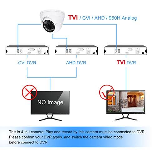 Dome Security Camera 2.8mm-12mm Varifocal Lens 100ft V533098