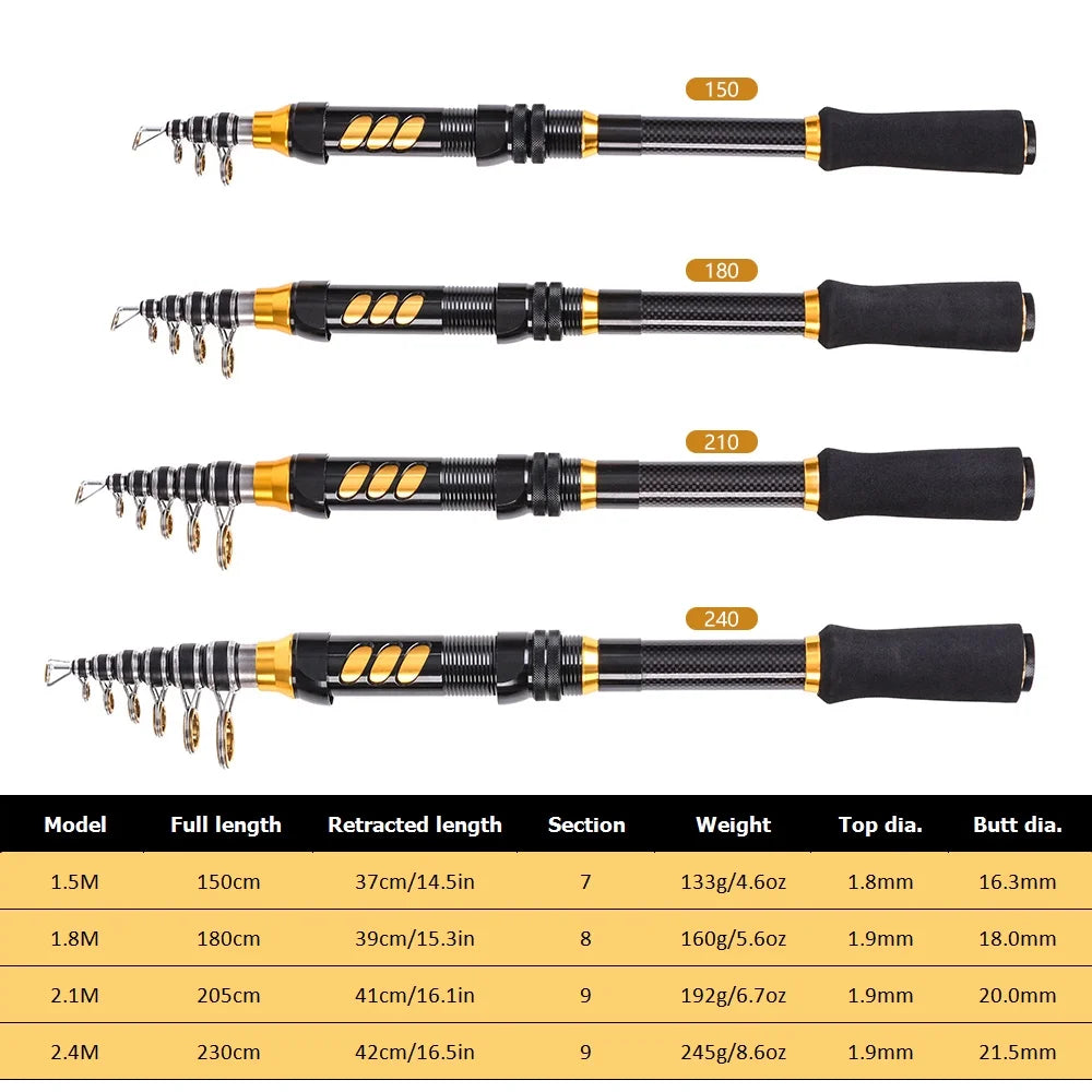 2PCS Telescopic Fishing Rod and Reel Combo Kit F601721