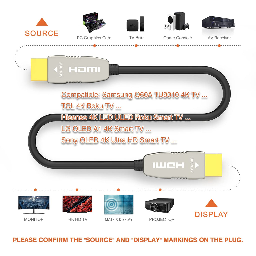 Fiber HDMI Cable 50 feet 15m Pack of 2 M316802